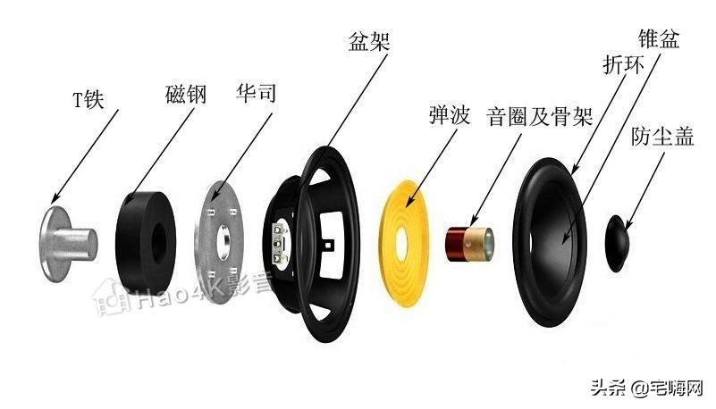 更换音箱喇叭橡胶视频教程,扬声器换音圈的方法