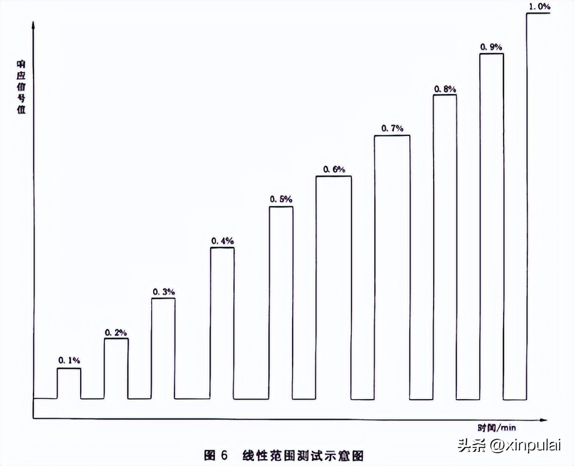 高效液相色谱仪检测标准,高效液相色谱仪技术参数