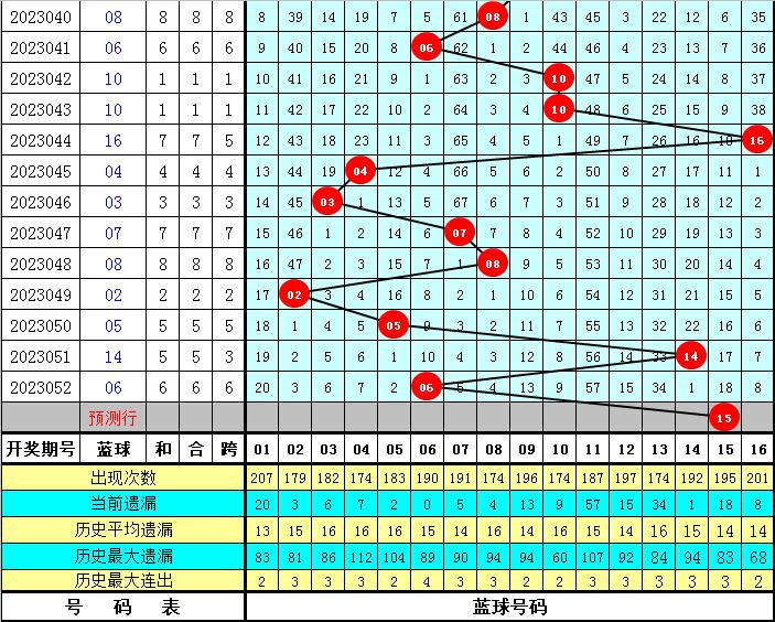 双色球2020期078飞向阳光龙头凤尾,双色球2020年第078期龙头和凤尾