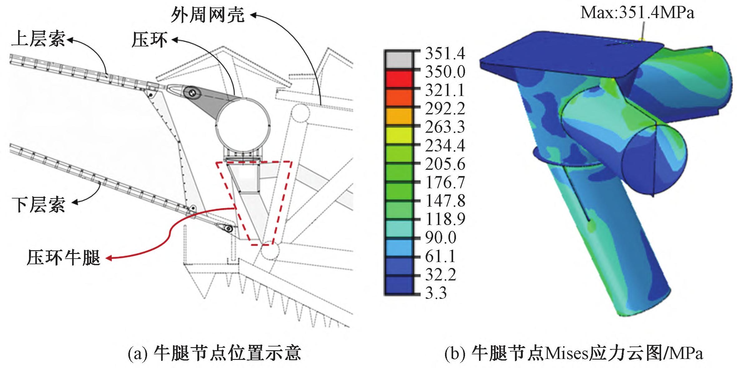 西安国际足球中心设计漂亮,西安国际足球中心屋盖结构
