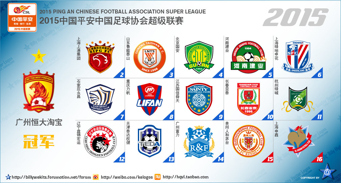 中国足球顶级联赛排行,中国足球顶级联赛