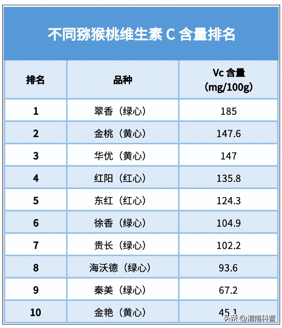 每天一个猕猴桃对身体有点啥好处,猕猴桃每天吃几个有什么好处