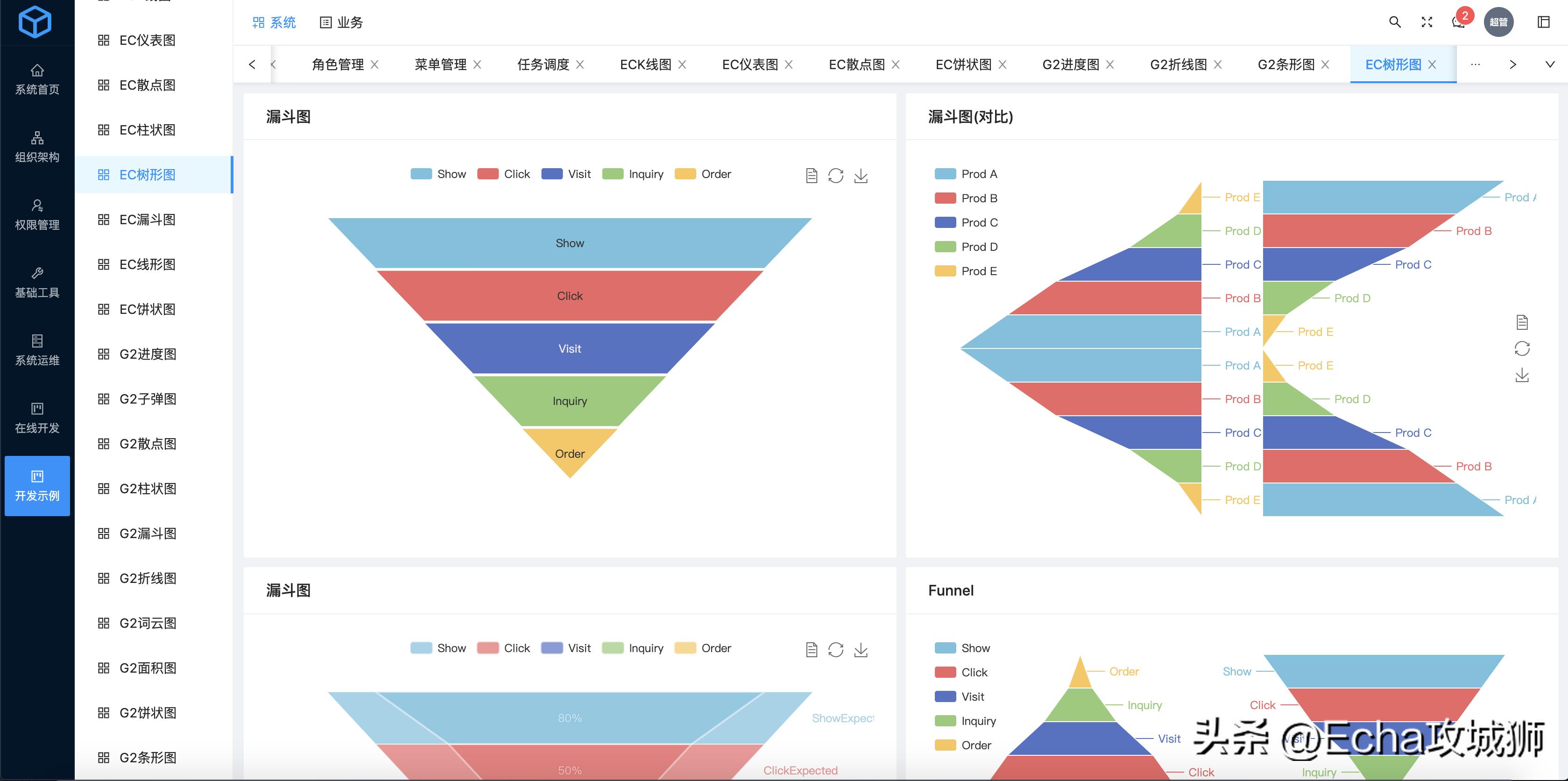 适合赚外快的15个开源项目,程序员私活开源项目