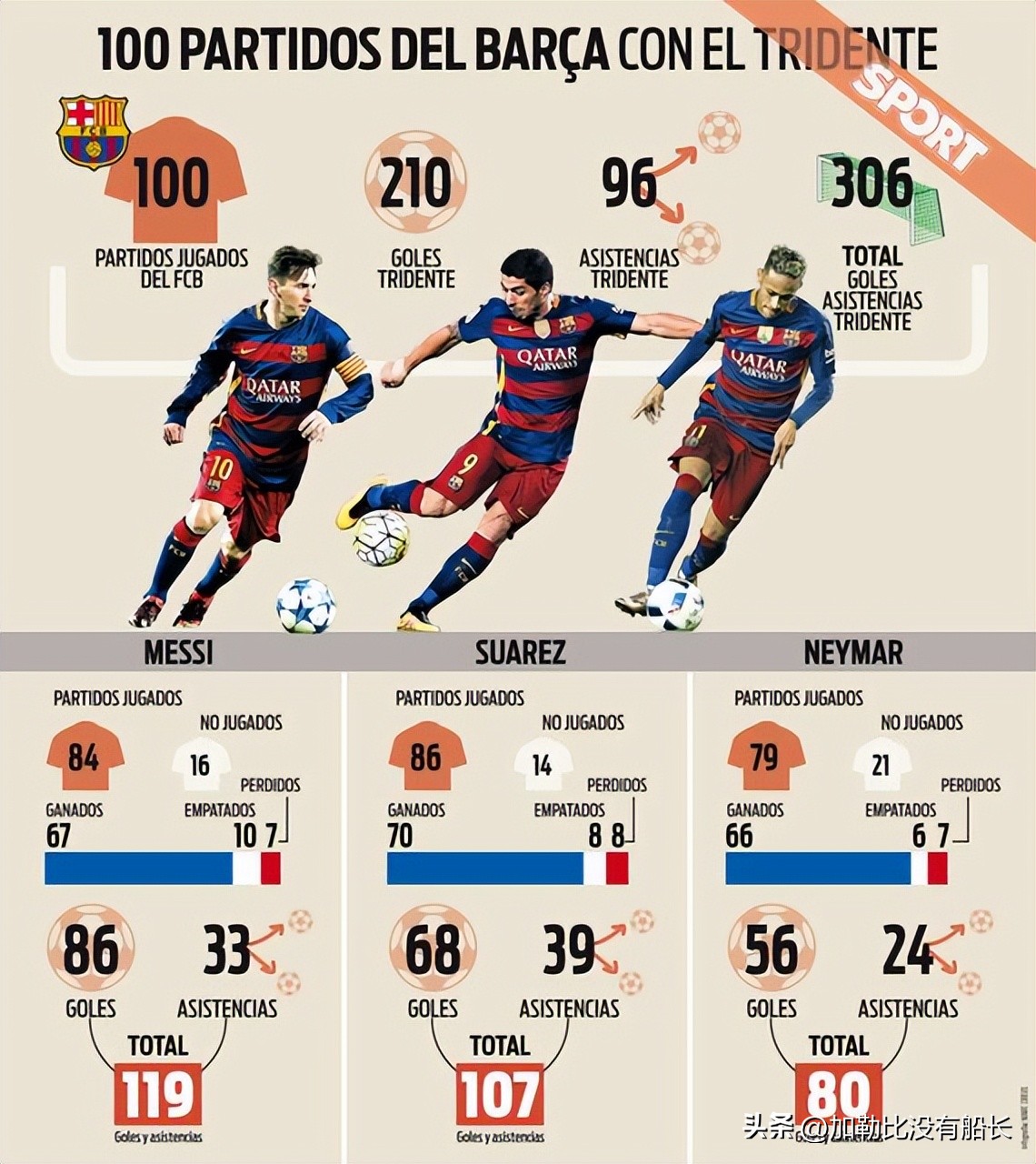 足坛史上十大令人震惊瞬间,世界足坛最出名的组合