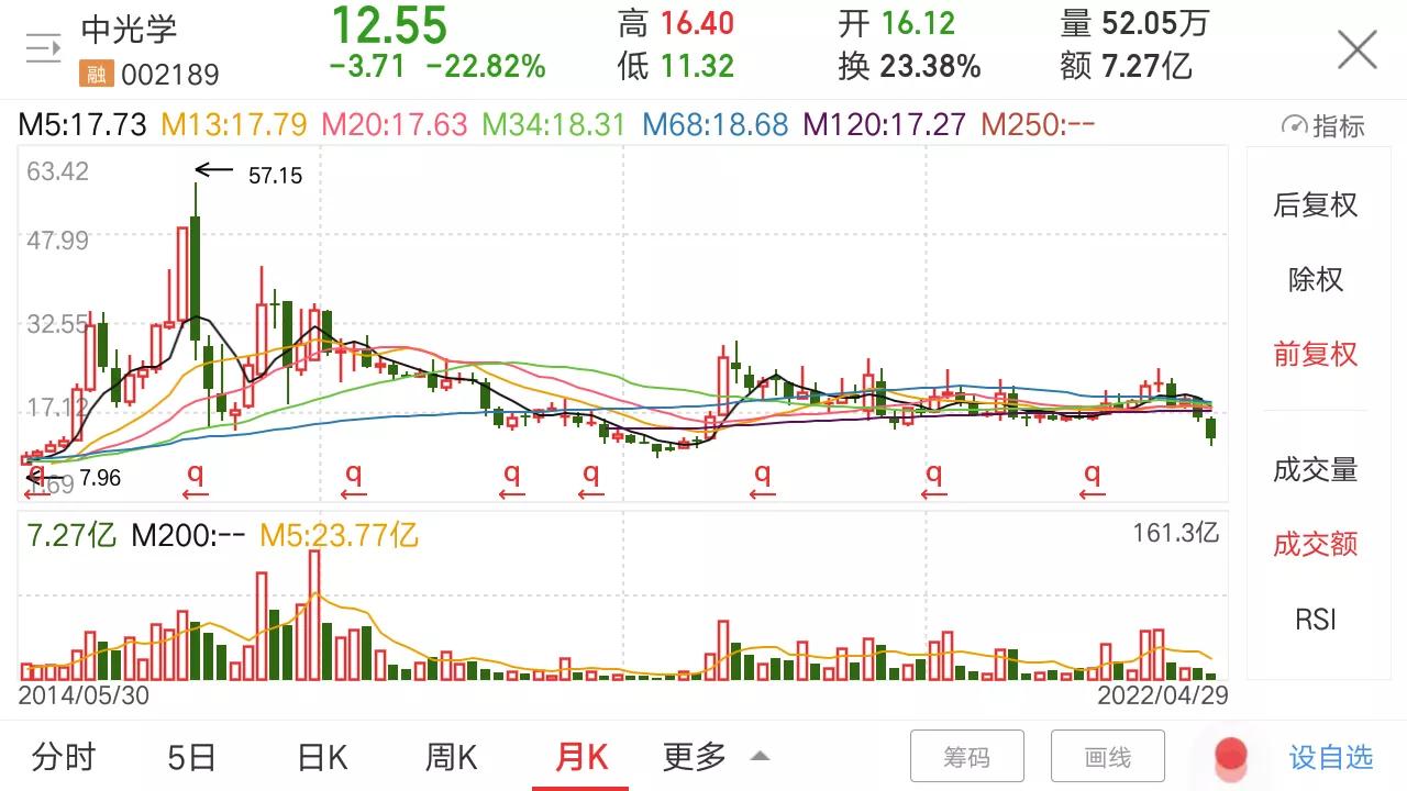 军工估值偏低的股票,军工处于低估值吗