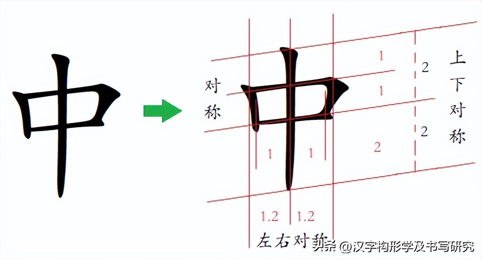 楷书规范字速成的技巧,楷书常见字结构逐字精讲一至九