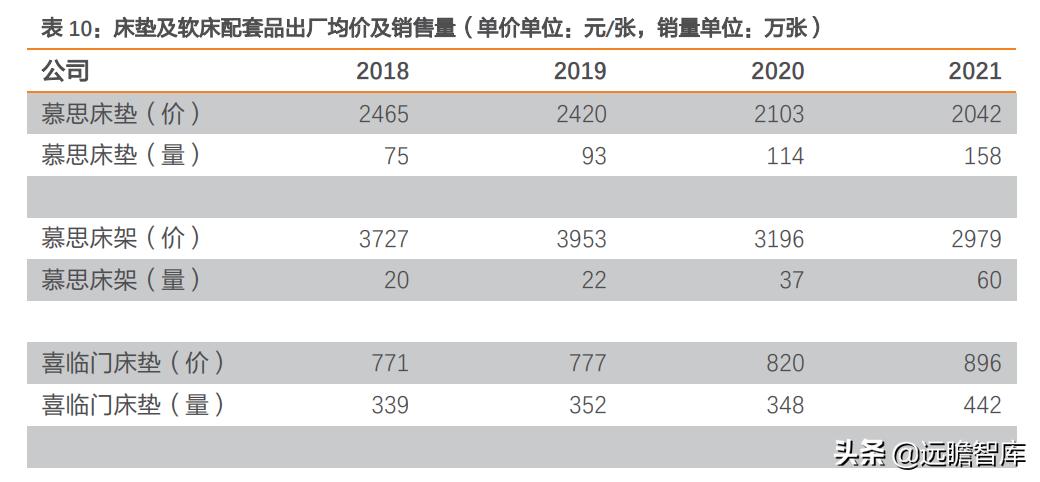 慕思床垫在床垫行业的市场占比,慕思床垫行业前景