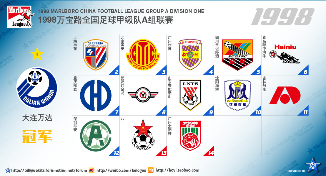 中国足球顶级联赛的球队,中国足球各级联赛最新排名一览表