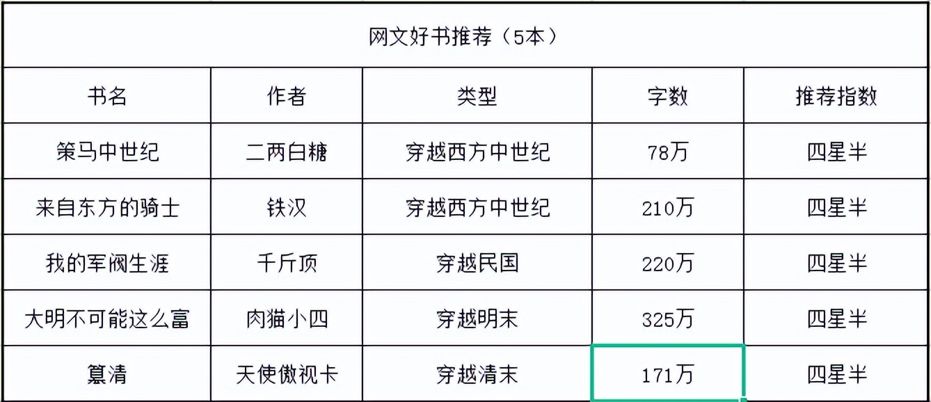 100本经典耐看穿越小说,文笔好经典的无限穿越小说推荐