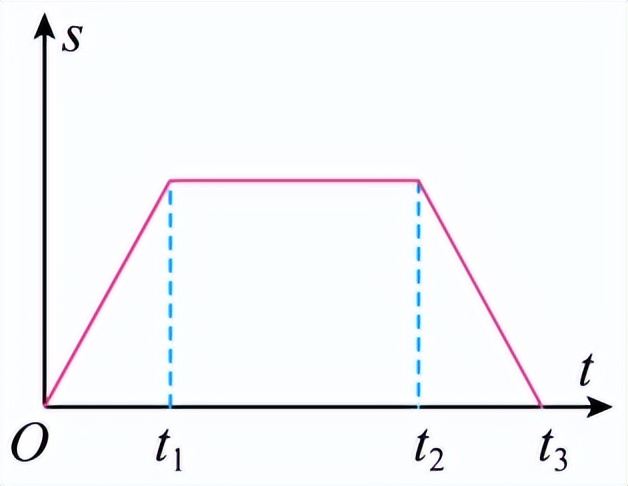 第一章机械运动知识点中考复习,第一章机械运动测试卷