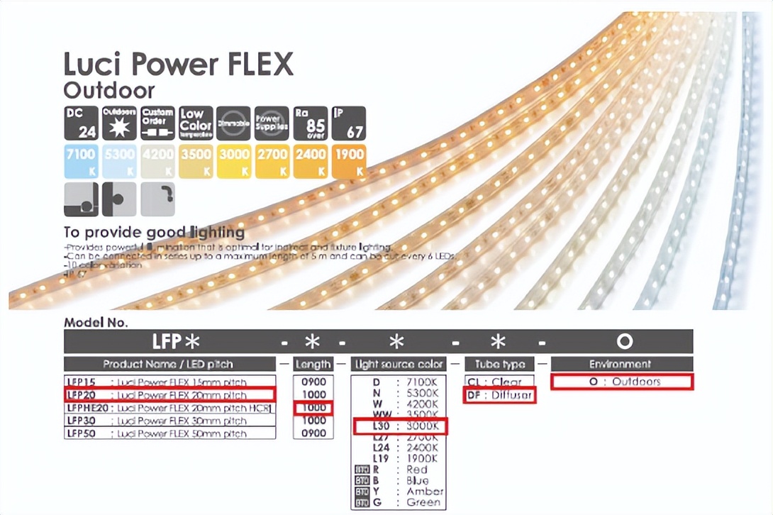景观灯具布局要点,怎样布置庭院景观灯