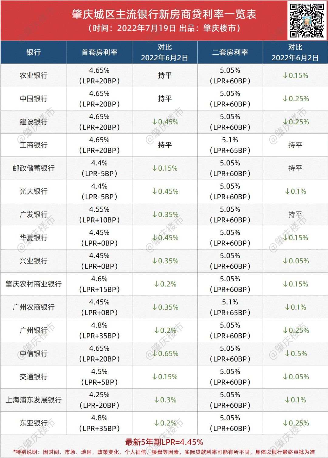 肇庆哪个区域买房最好,肇庆买房攻略新手必看