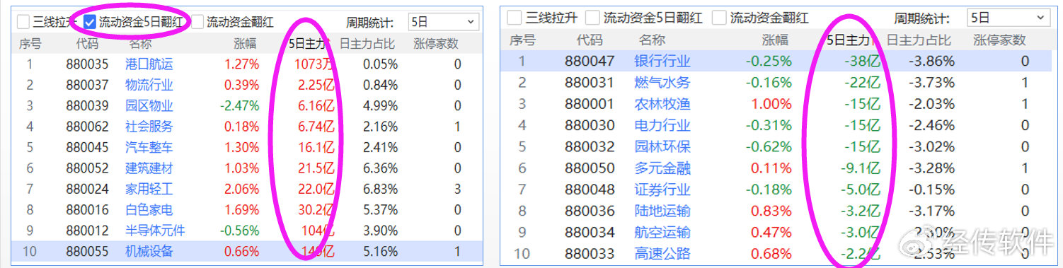 经传多赢交易日,经传多赢尾盘买入法