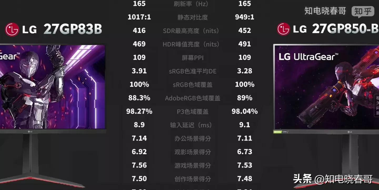 27寸2k144hz显示器横评,27寸2k240hz显示器评测排行榜