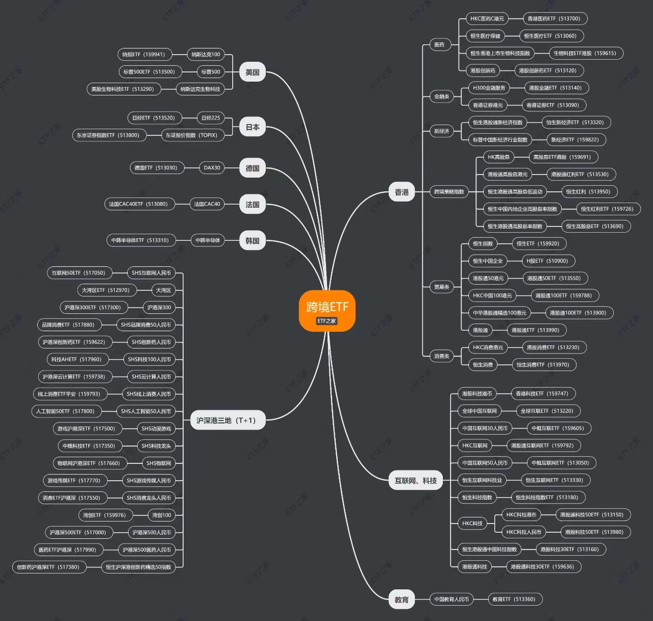 最实用的etf投资书,最简单的etf投资盈利模式