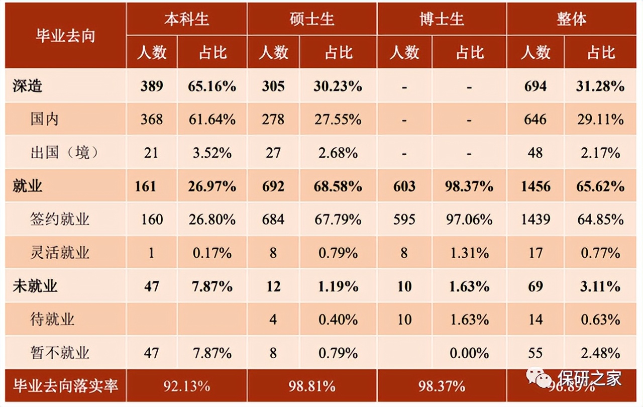 上交凯原大幅缩招？优营率高达94.87%？非法本竞争激烈？