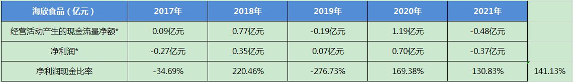 安井食品最新事件,安井食品深度分析