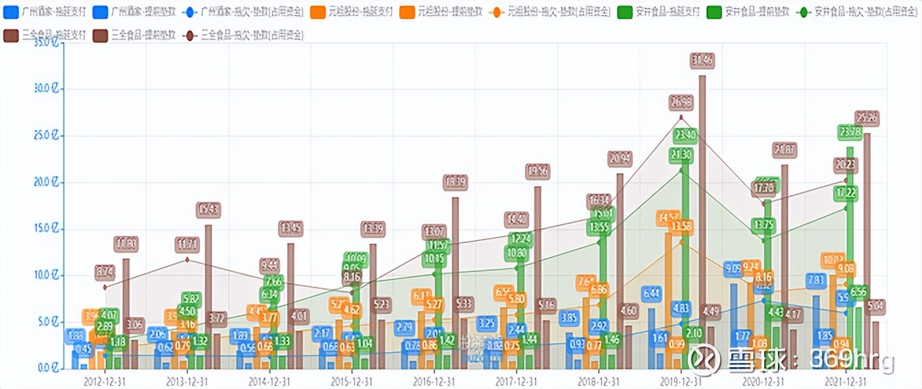 广州酒家预制菜发展状态,广州酒家预制菜的业务发展的目标