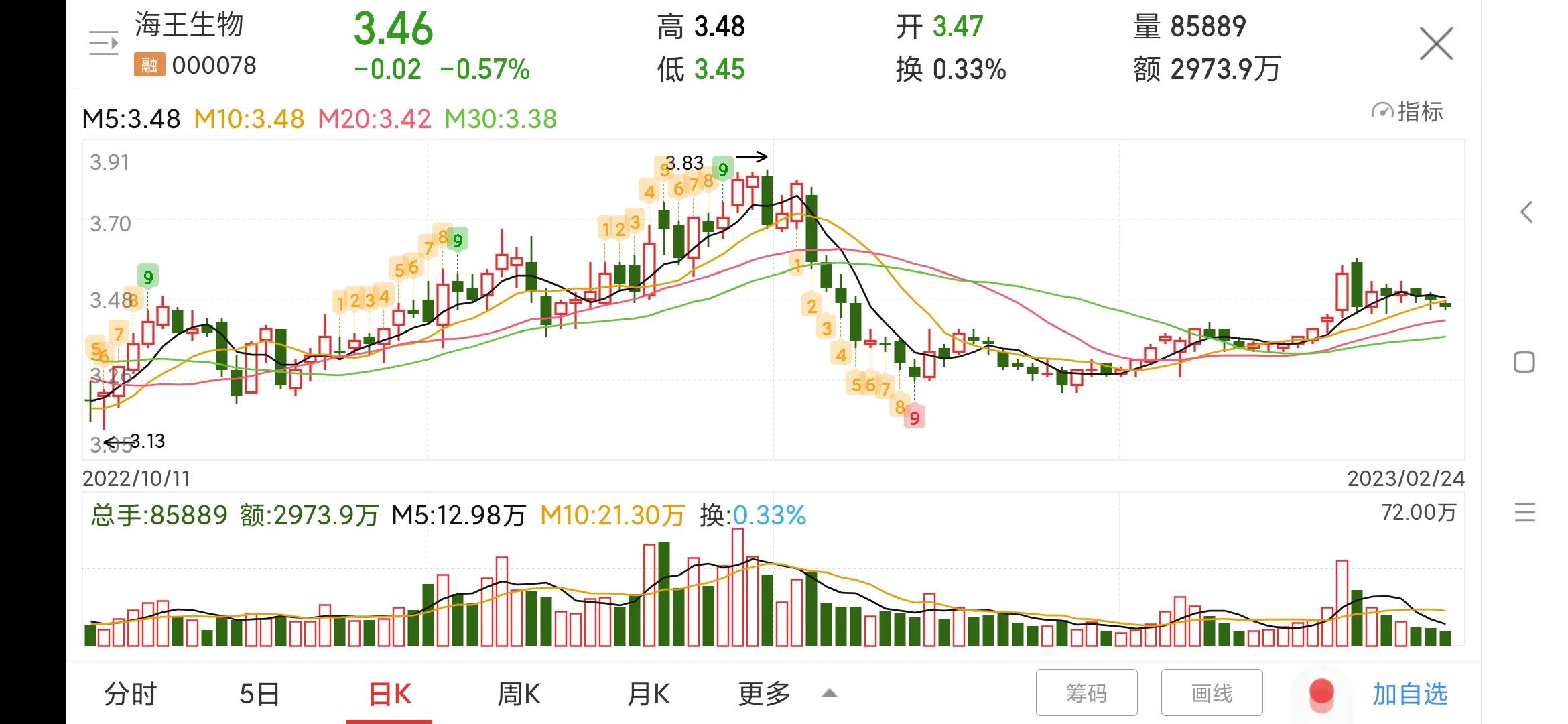 每日一股000404,000078海王生物凤凰光学