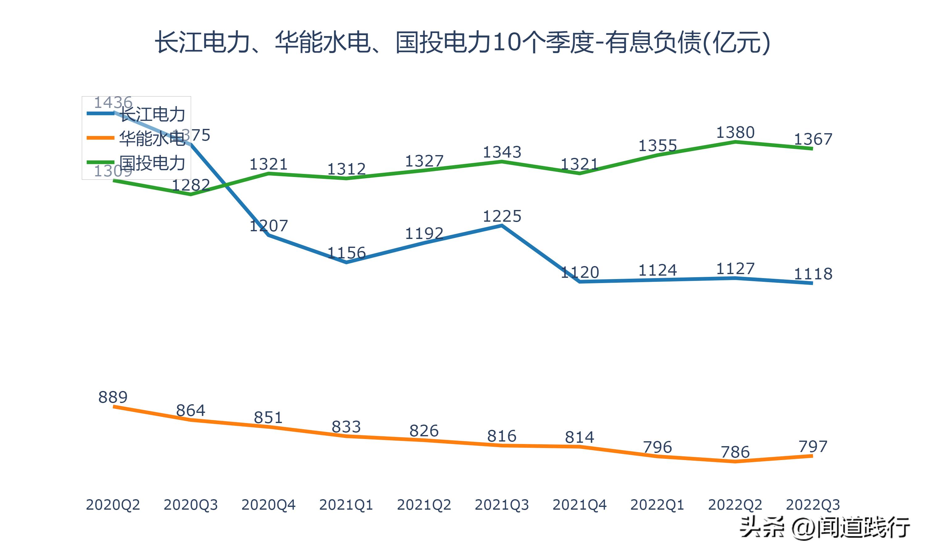 华能水电和长江电力哪个值得投资,长江电力华能水电