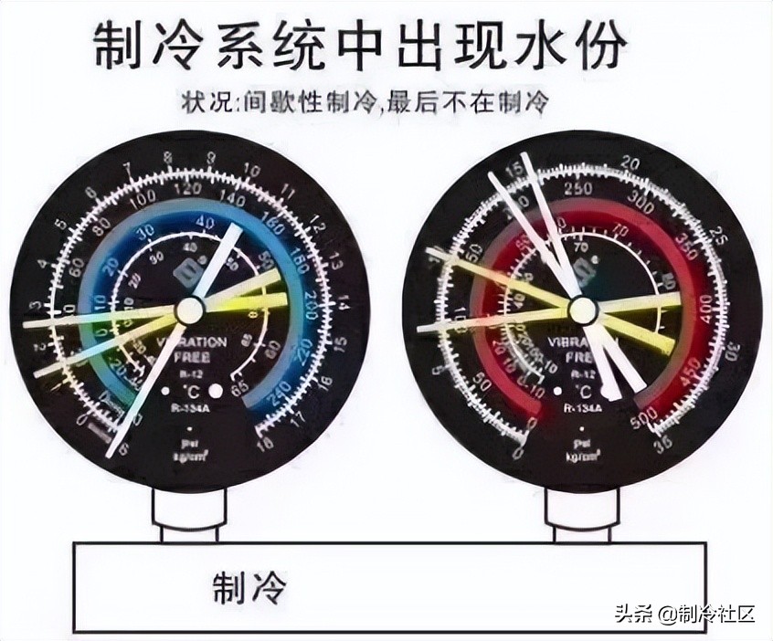 制冷压缩机各压力表怎样看压力数,通过压力表判断制冷系统故障