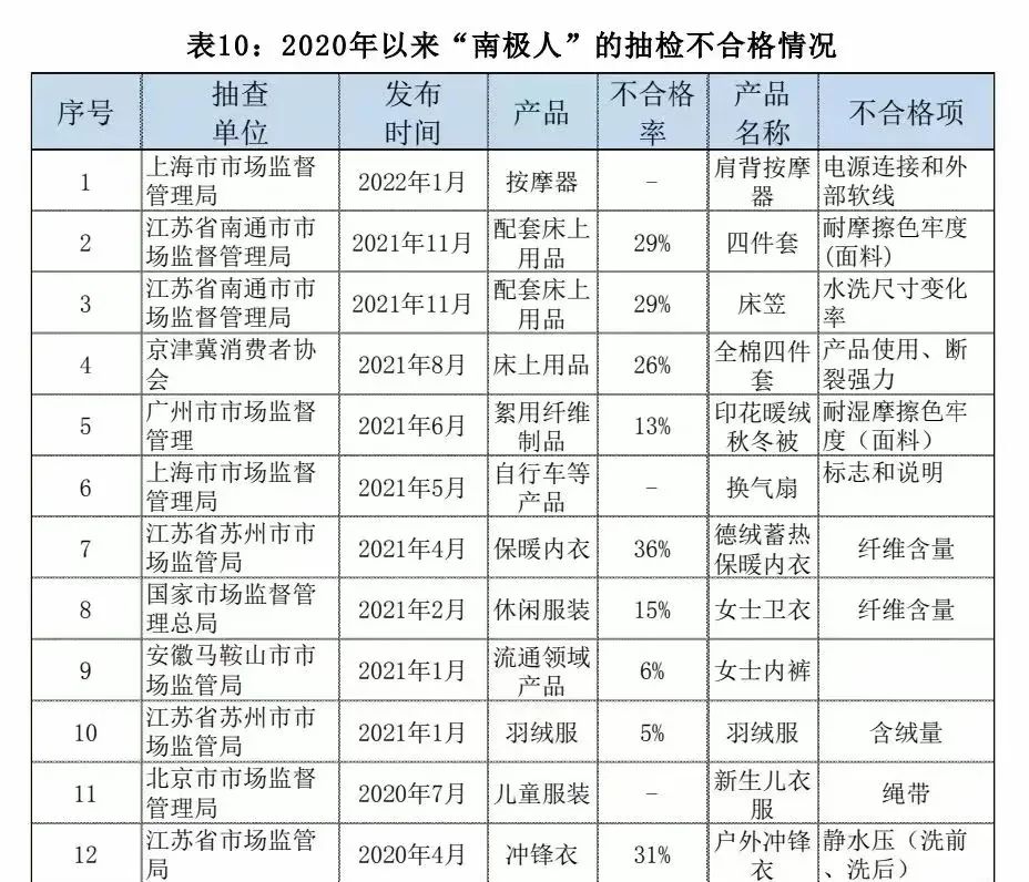 南极人不靠卖内衣也能躺赚40亿,为什么南极人靠卖吊牌年入30亿