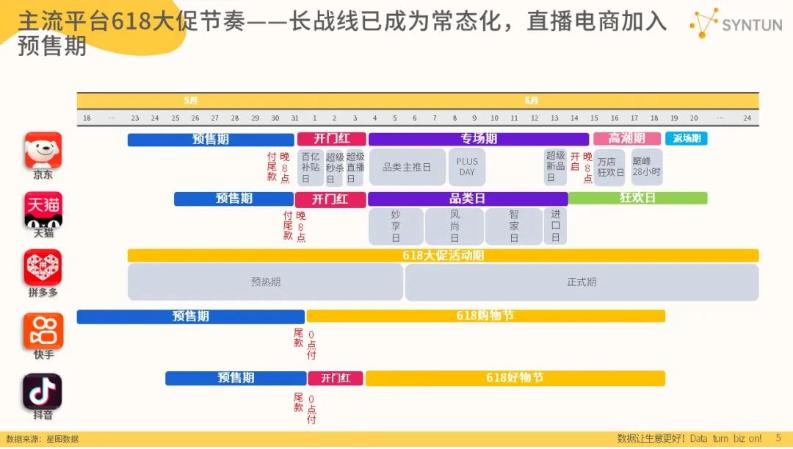 史上最卷618,2023年各大平台表现解析