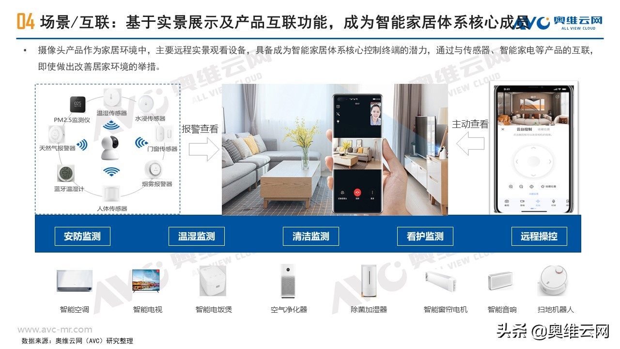 安防摄像头市场规模,监控摄像头行业市场空间