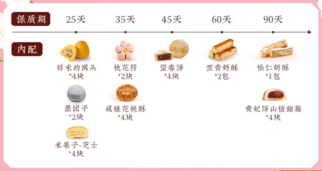 津门祥禾饽饽铺经典糕点小吃,天津祥禾饽饽铺