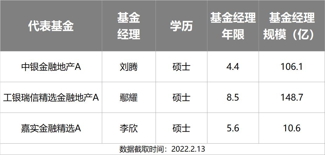 主动基金投资指南pdf,主动型基金买入的最佳时机