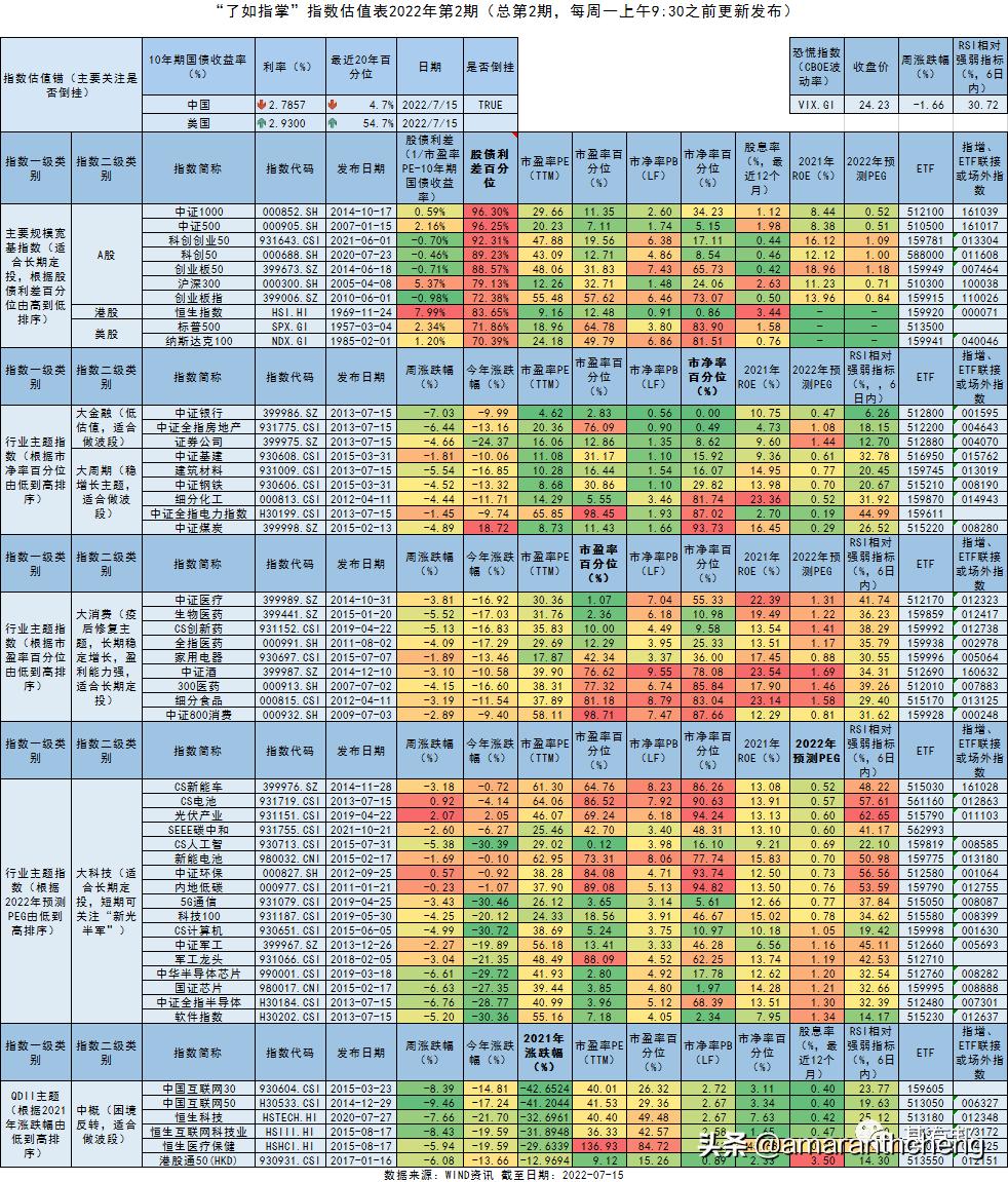 美股通胀预测最新行情今日,美通胀指标最新