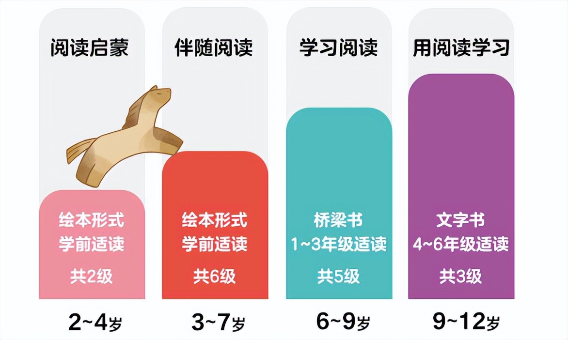 一套真正适合国内幼儿的分级读物！让孩子在阅读中轻松识字长知识
