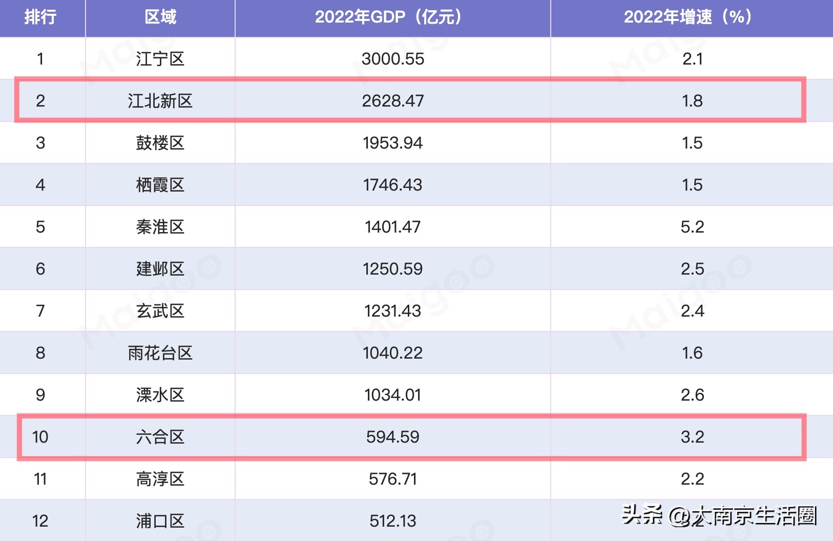 南京六合经济怎么样,南京六合区