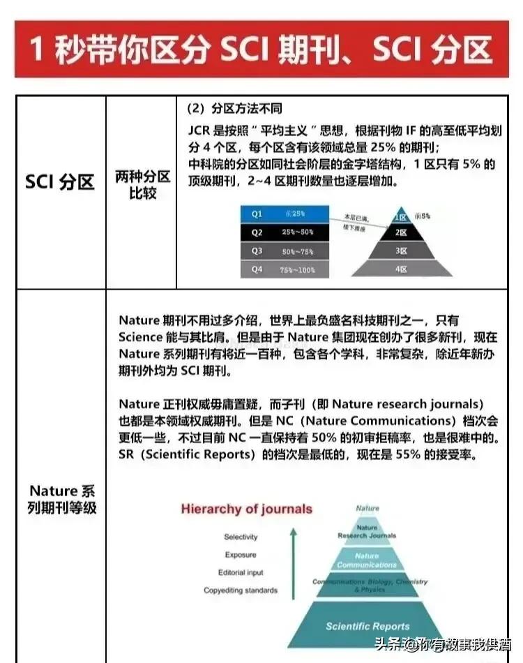 论文发表的十大技巧,期刊论文发表注意事项