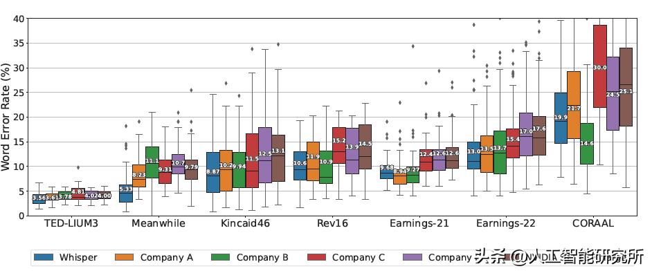 openai语音识别开源,openai语音识别