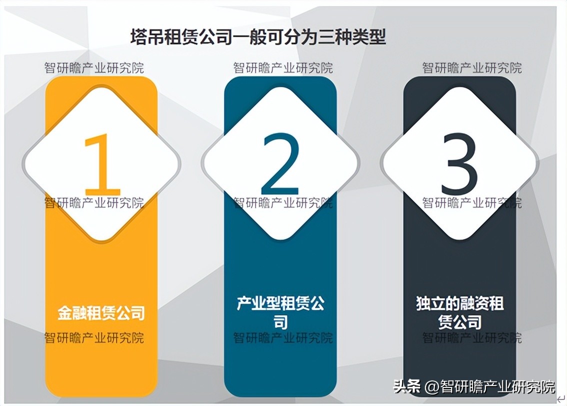 塔吊行业投资前景讲解视频,塔吊租赁行业的盈利模式