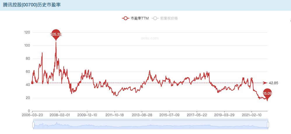 腾讯控股是中概股吗,腾讯控股属于中概股吗