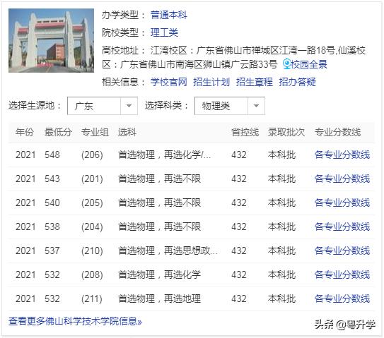 佛山科学技术学院值得报考吗,佛山科学技术学院是一本还是二本