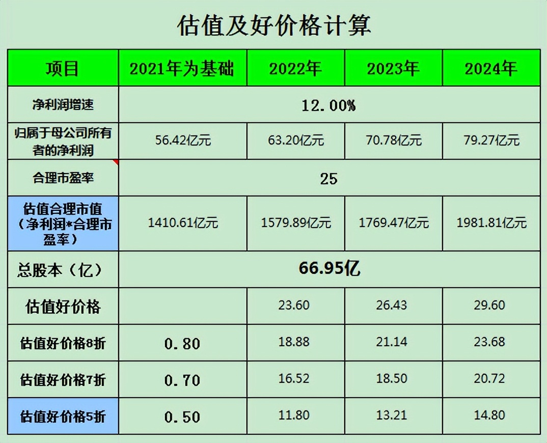 股票国电南瑞的最新消息,国电南瑞明日走势