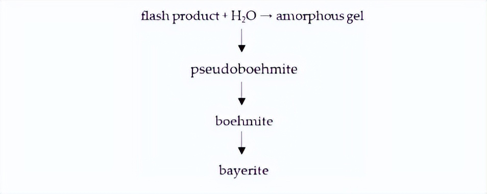 非晶铝化合物合成新型催化剂后，可以应用在石油精炼的哪些方面？