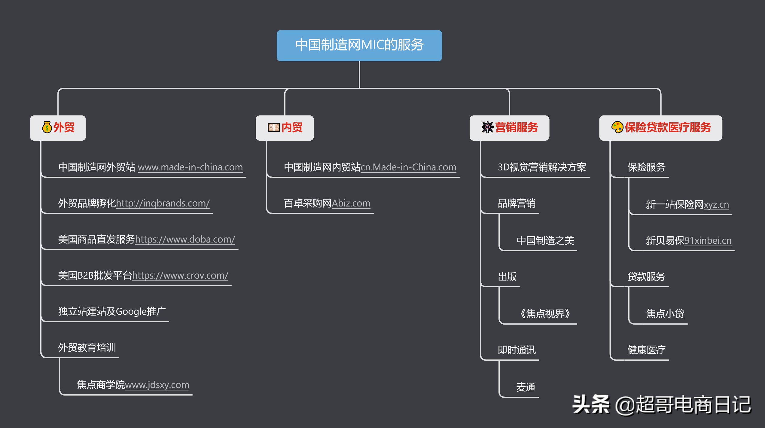 做外贸独立站好还是阿里巴巴好,阿里外贸国际站好做吗