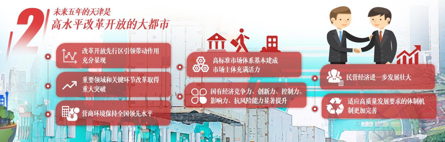 未来五年的天津,未来天津城市图片