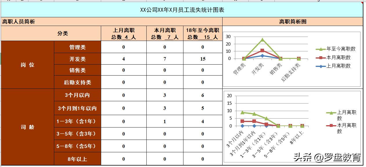 优秀的工作月报模板,施工工作月报模板