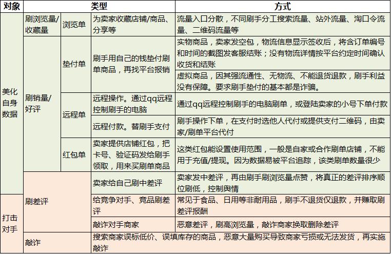 刷单乱象的套路,警惕刷单诈骗远离刷单骗局
