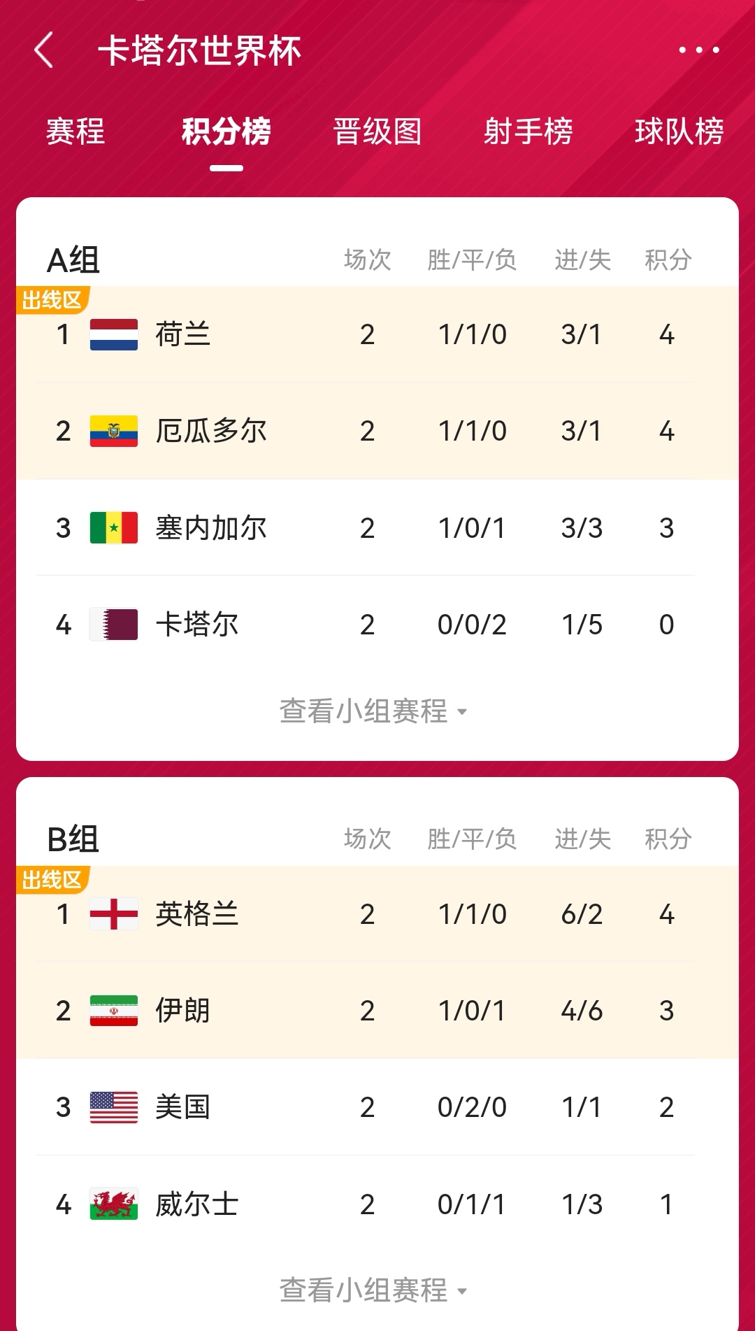 伊朗2比0威尔士回顾,伊朗2比0威尔士是后半场吗