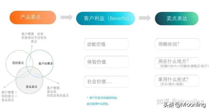 实物广告推广技巧 (出新品怎么打广告效果好)