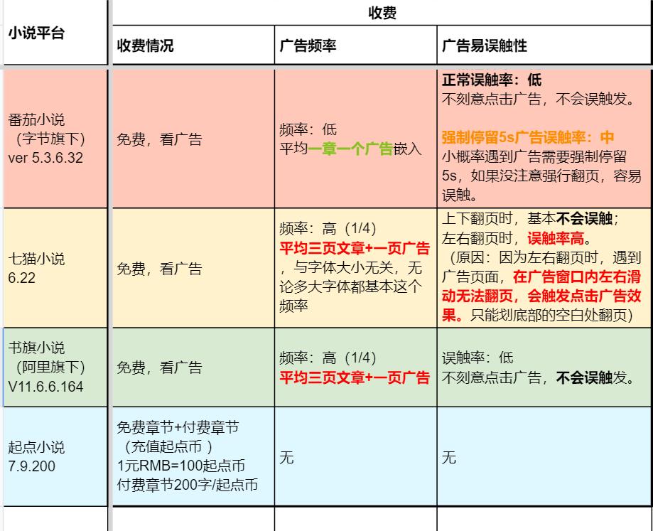 测评小说软件,不同小说平台的优缺点对比