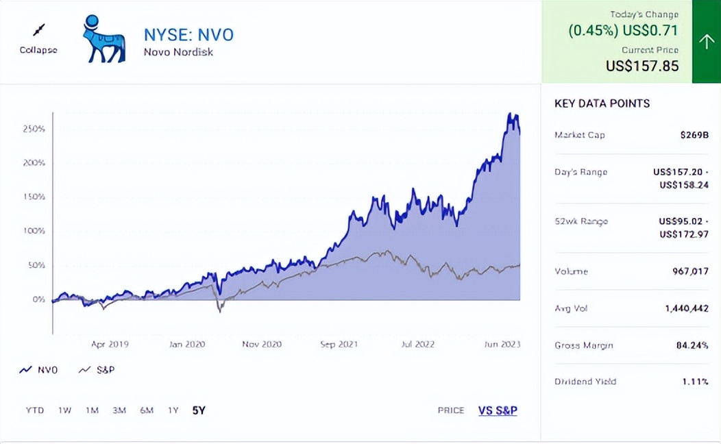 诺和诺德收购景峰,诺和诺德收购案例