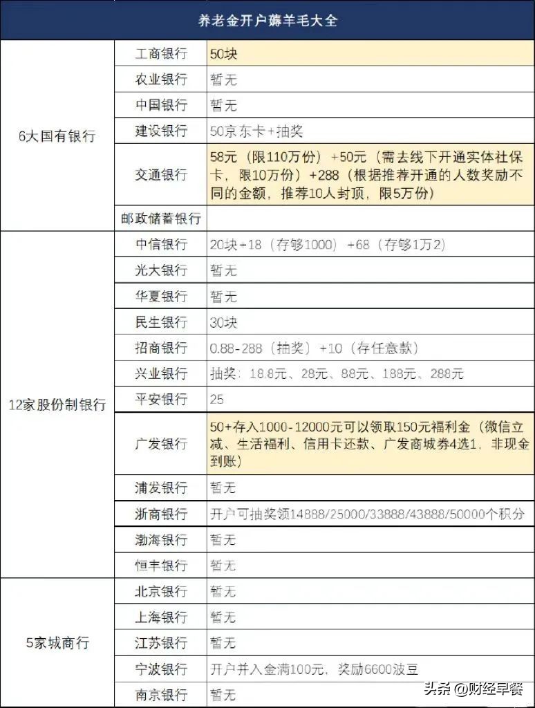 简单解读个人养老金,个人养老金必须交够15年才能领吗