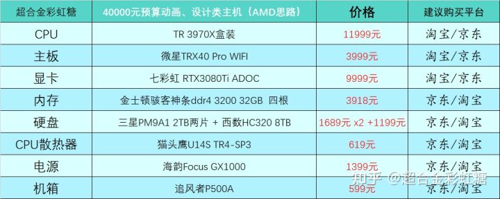 4个月台式电脑配置,小白台式电脑配置